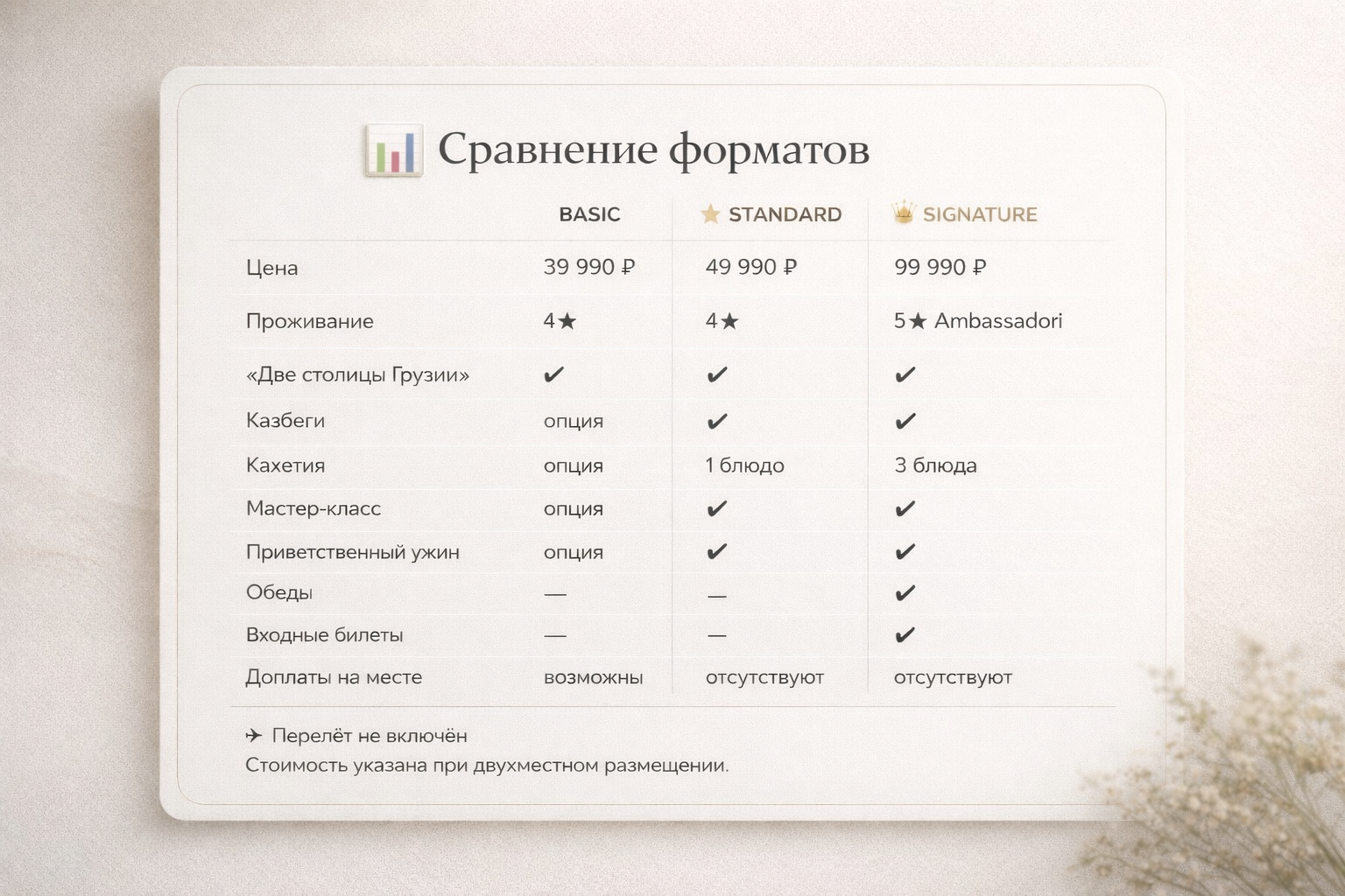 Сравнение цен