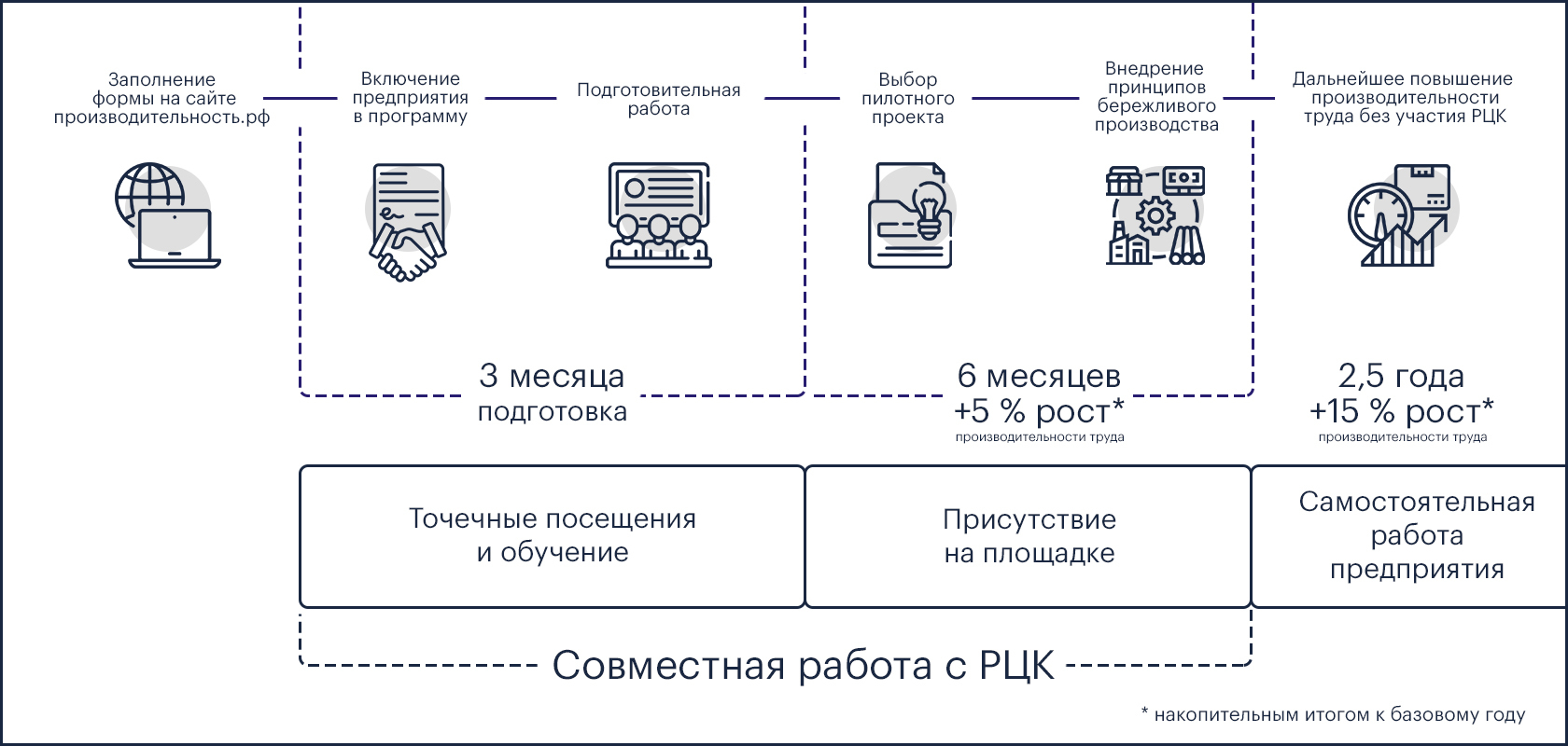 lean. Бережливое производство