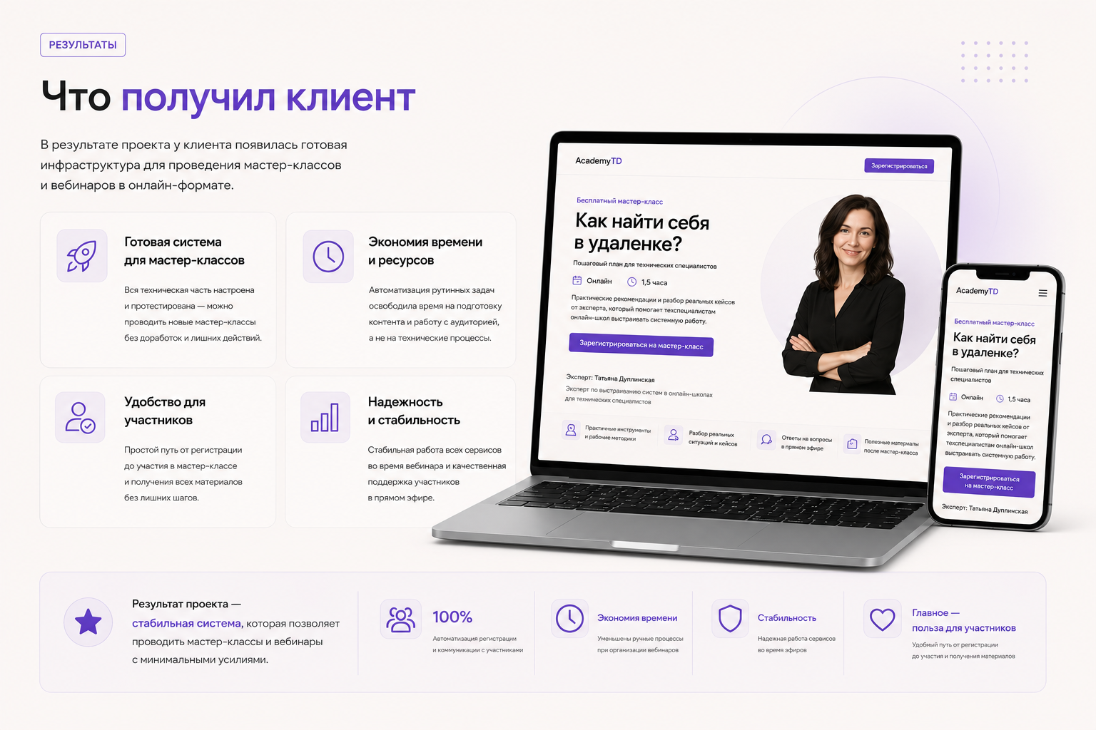 Результат проекта AcademyTD
