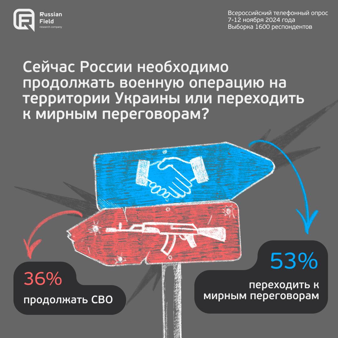 russianfield.com