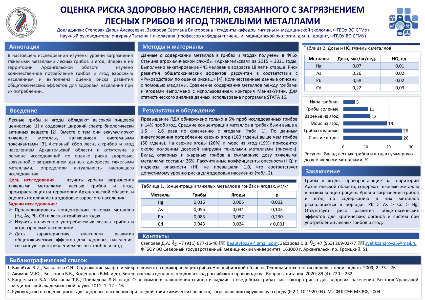 Проект оценка риска здоровью населения