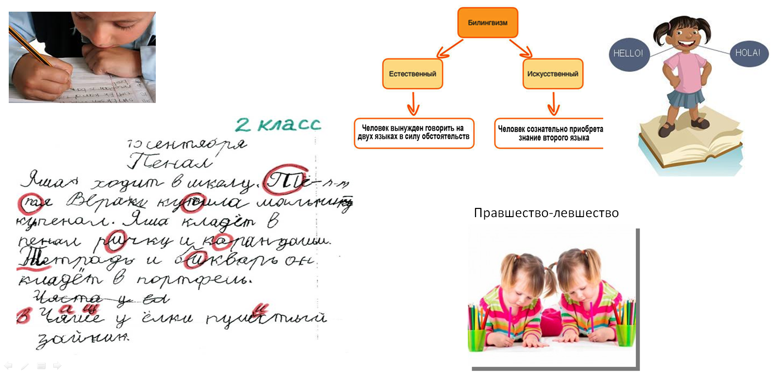 Схемы логопедического обследования детей с дислексией дисграфией