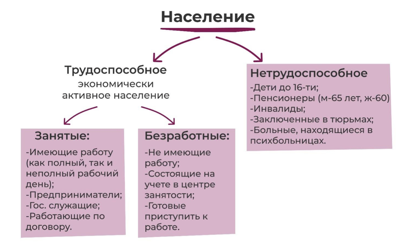 Представьте что вы делаете презентацию к уроку обществознания по теме инфляция один из слайдов меры