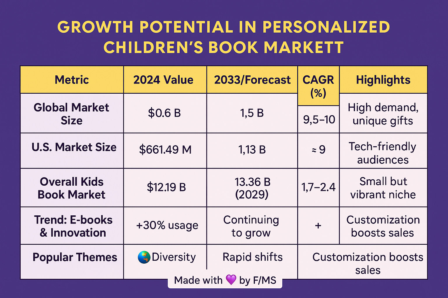 personalized-kids-stories