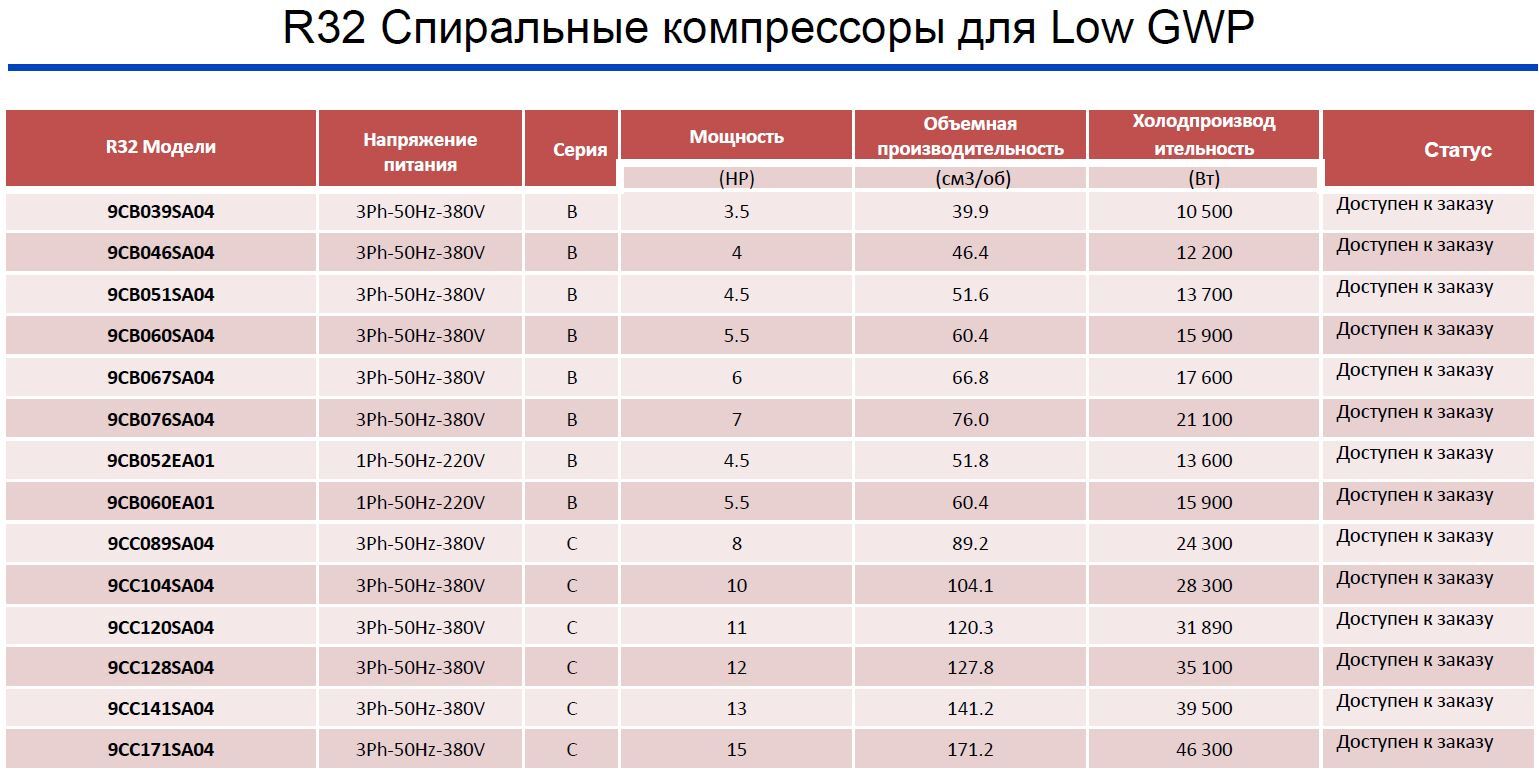 9CB039SA04 9CB046SA04 9CB051SA04 9CB060SA04 9CB067SA04 9CB076SA04 9CB052EA01 9CB060EA01 9CC089SA04 9CC104SA04 9CC120SA04 9CC128SA04 9CC141SA04 9CC171SA04 
