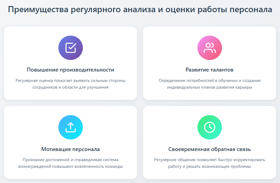 Отчет анализа и оценки работы персонала