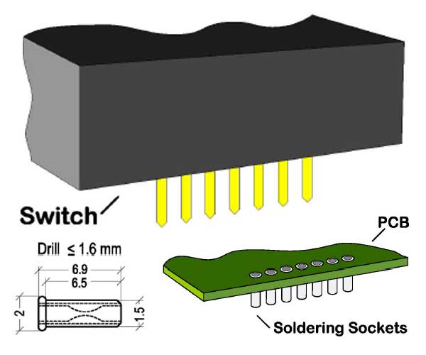 FAST HIGH VOLTAGE TRANSISTOR SWITCHES Behlke