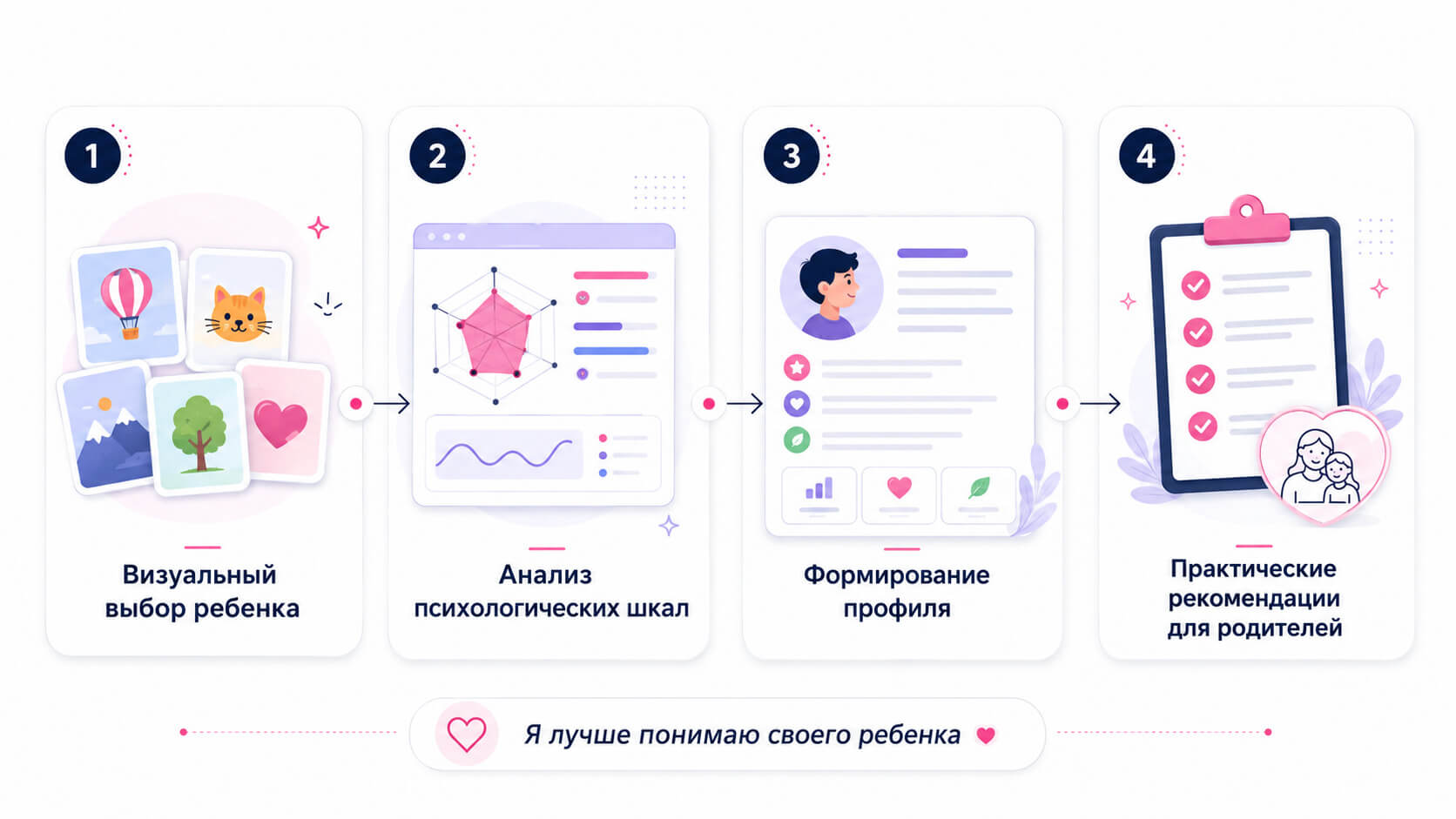 Методика, шкалы, отчет, рекомендации