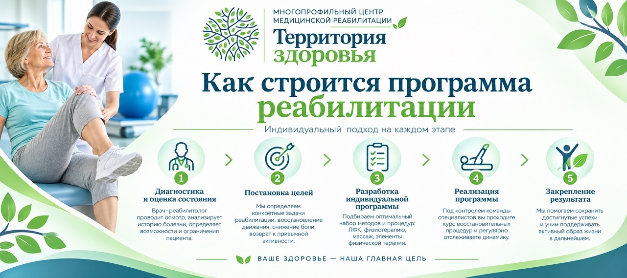 Как строится программа реабилитации