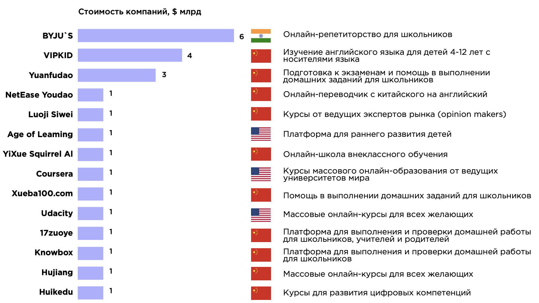 Развитие 2019. Brand z исследование Россия.