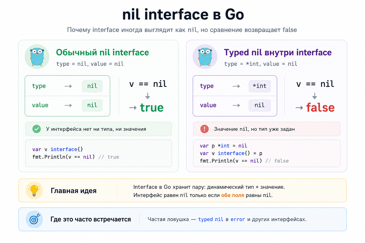 nil interface в Go