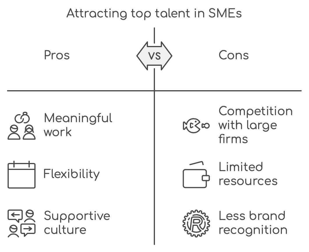 Key points for successful hiring talents for SMEs