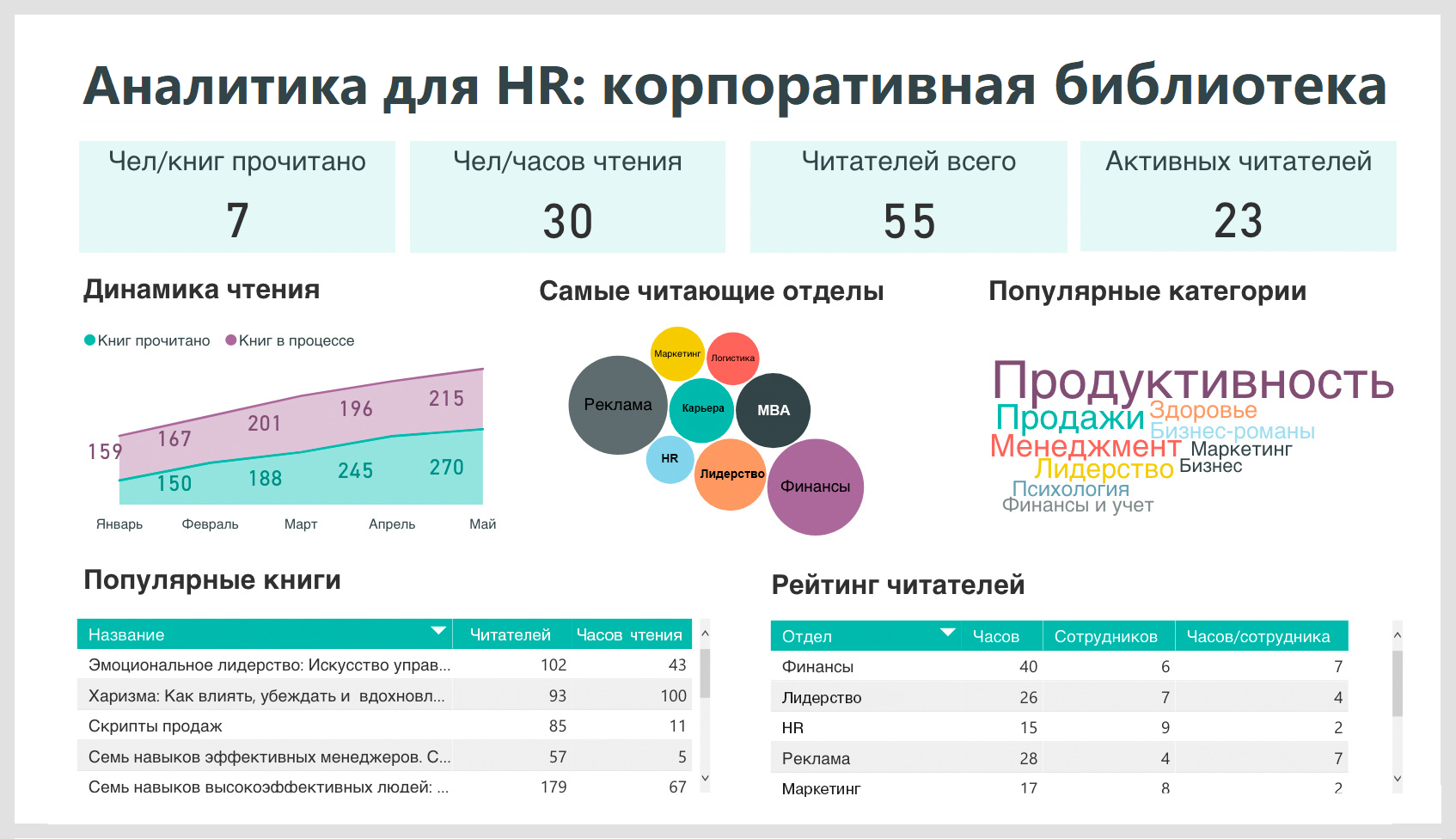 На диаграмме представлена информация о распределении продаж бытовой техники по разным типам торговых