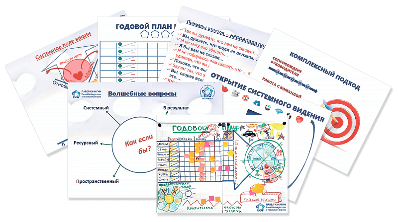 Карты для тренинга. Рабочая тетрадь для тренинга. Волшебные вопросы коучинга. Планирование в коучинге. Вопросы планирования коучинг.