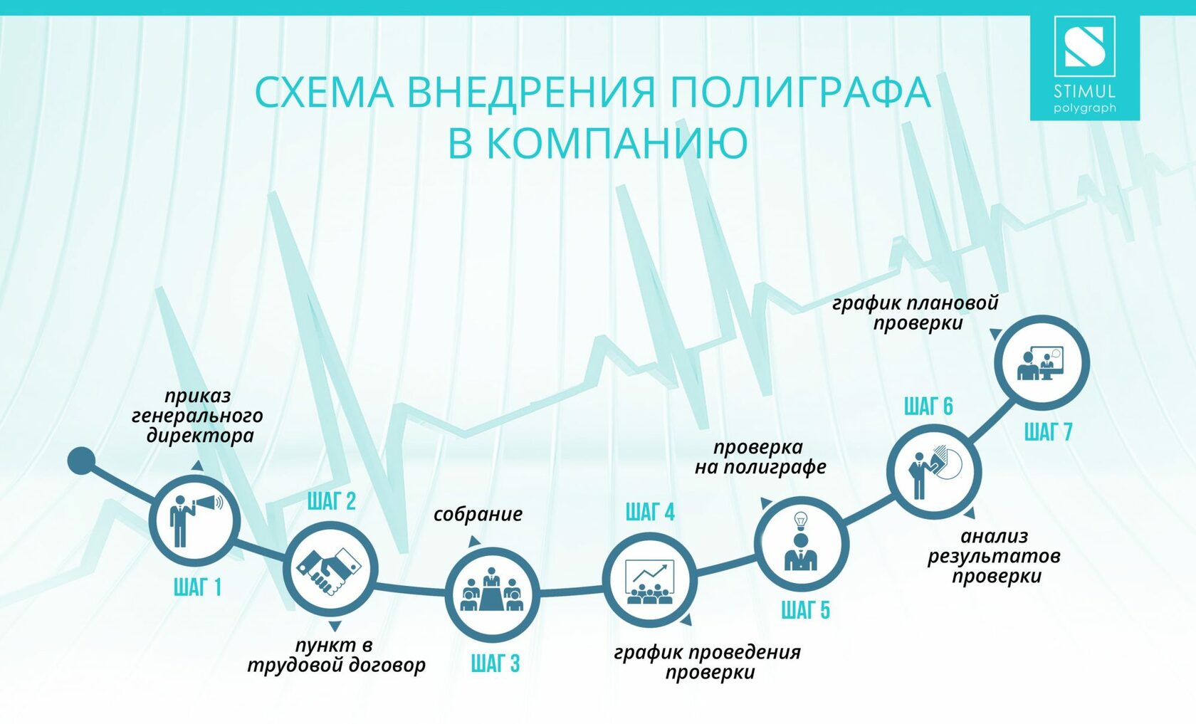 Полиграф уголовном. График использования полиграфа. Как устроен полиграф. Вопросы полиграфа для работы на складе. Противопоказания для прохождения полиграфа закон.