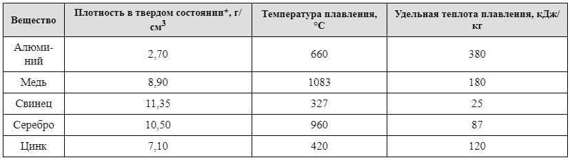 В таблице 1 представлены физические характеристики. В таблице 1 представлены физические характеристики