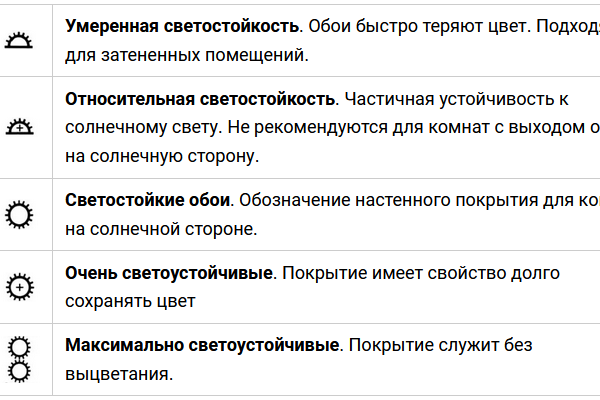 расшифровка маркировок обоев