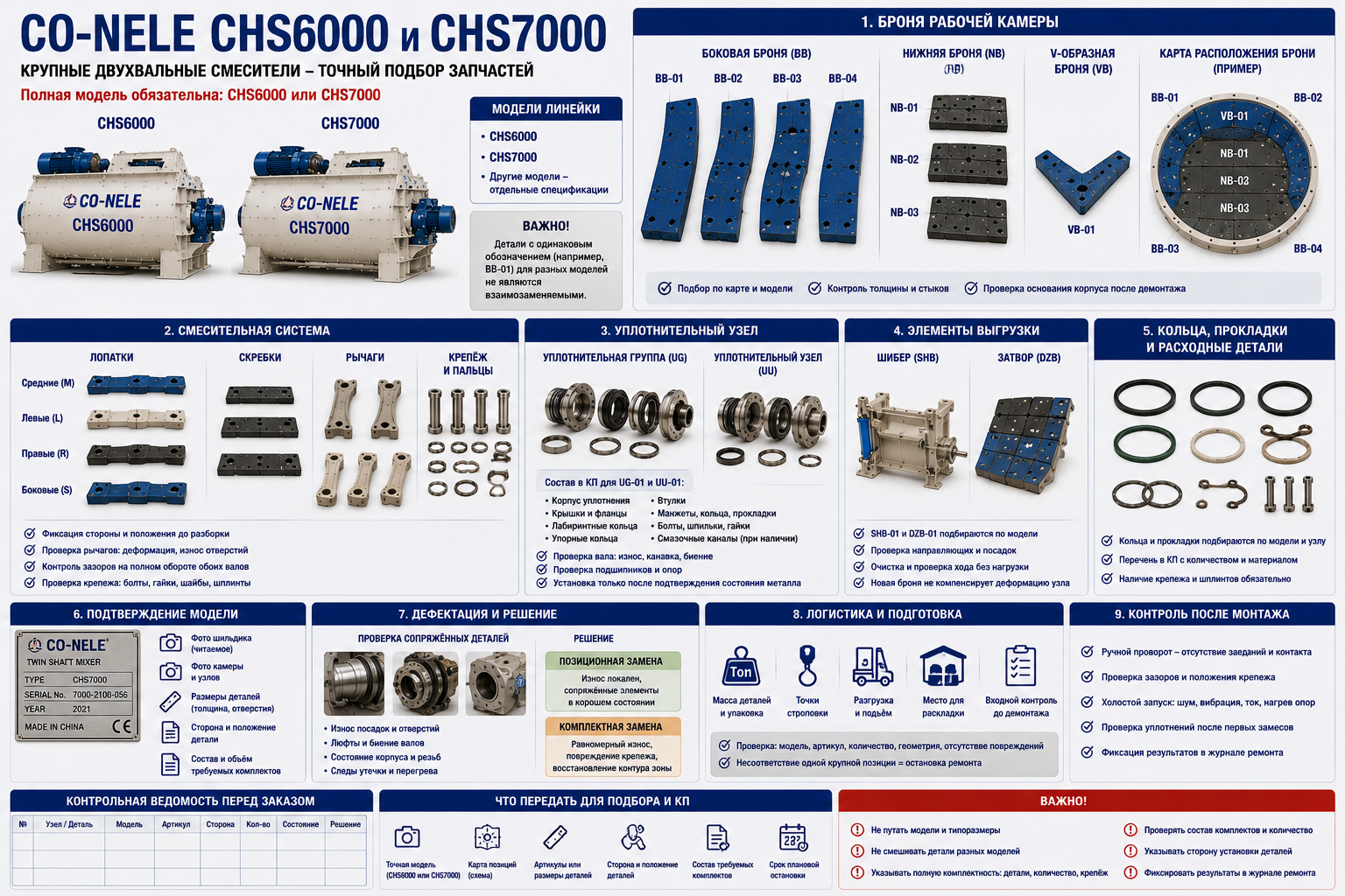 Запчасти CO-NELE CHS6000 и CHS7000: броня и рабочие узлы