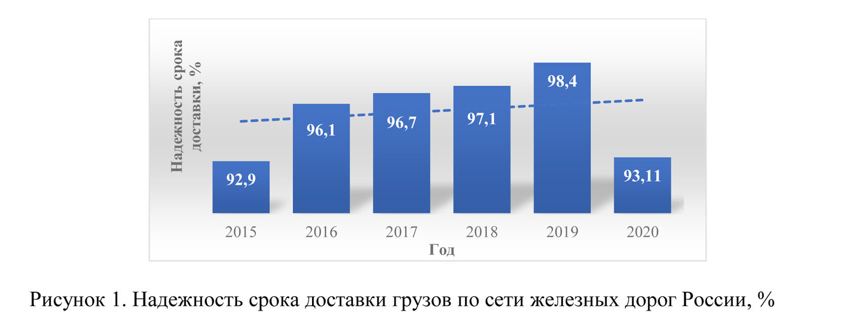 Концептуальная модель организации продвижения вагонопотоков на основе  сквозного контроля сроков доставки грузов