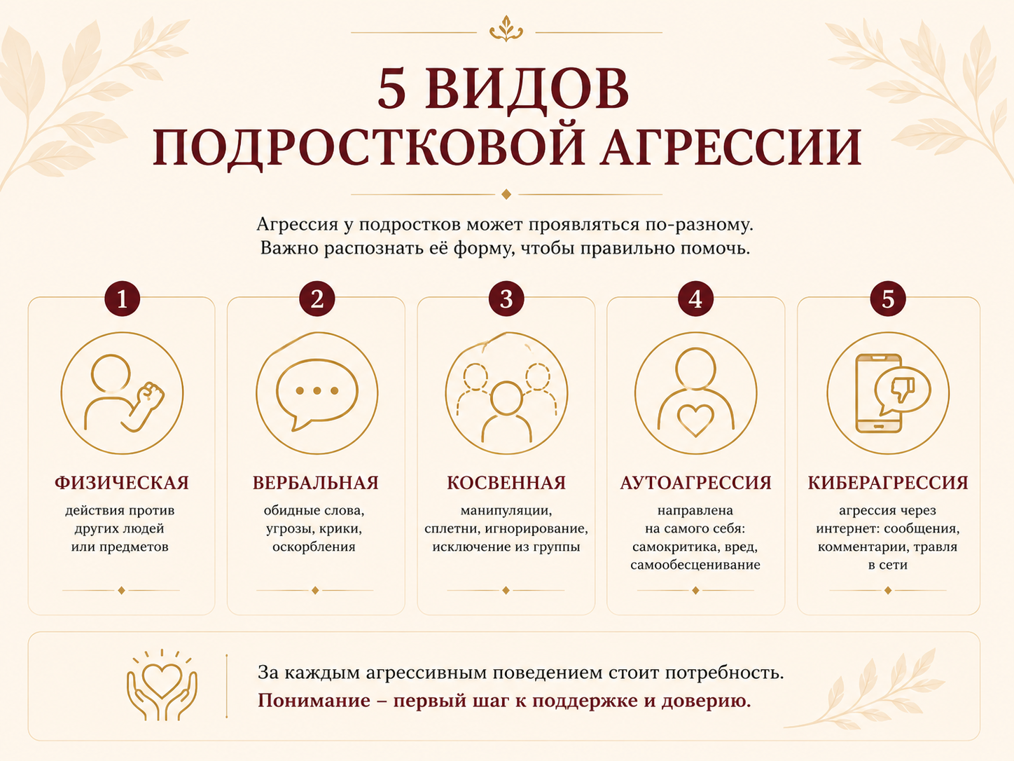 инфографика «5 видов подростковой агрессии»