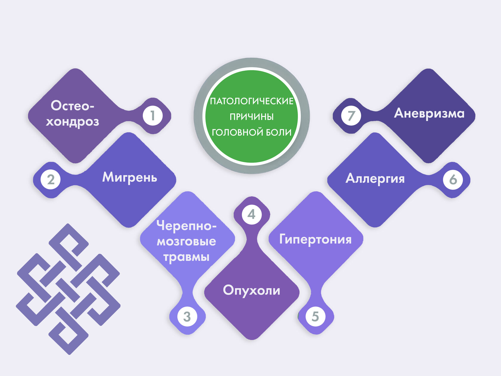 Головная боль. Причины.