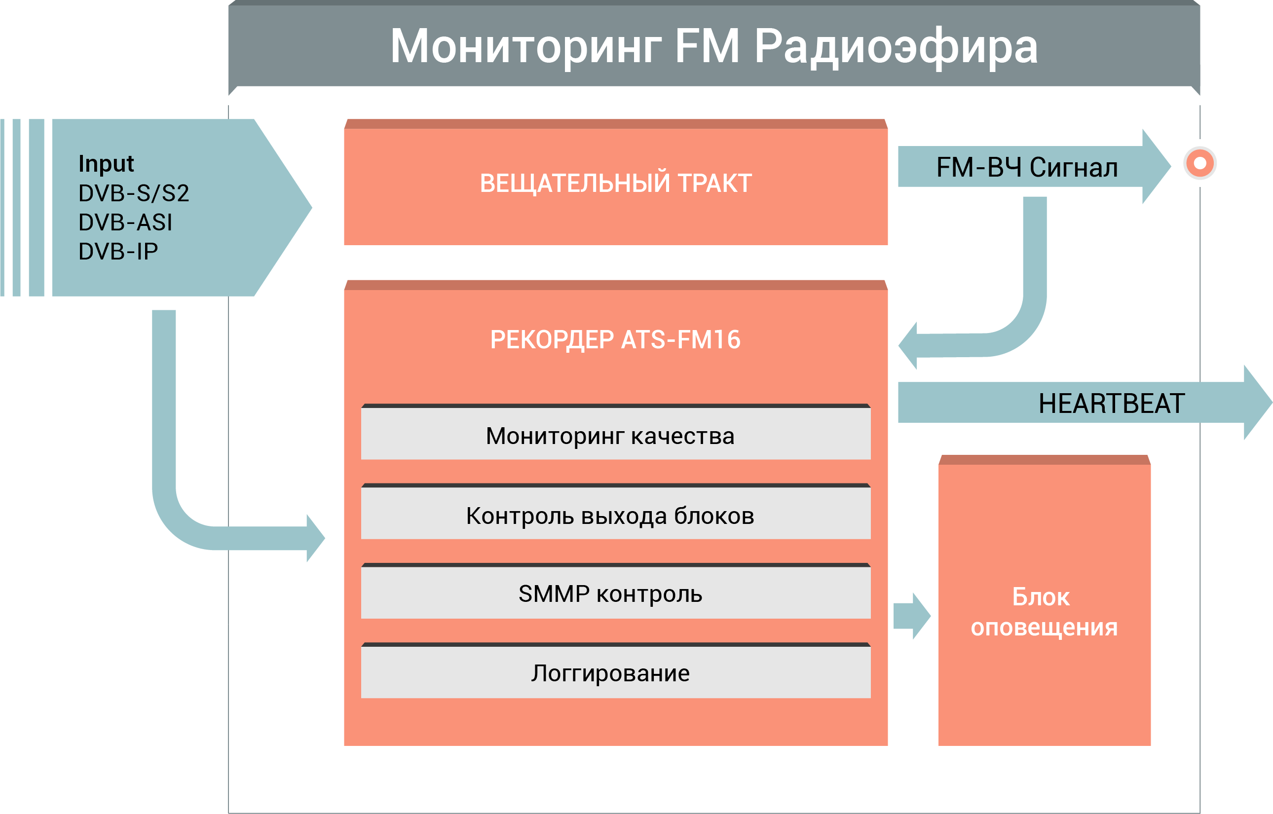 Мониторинг соответствия