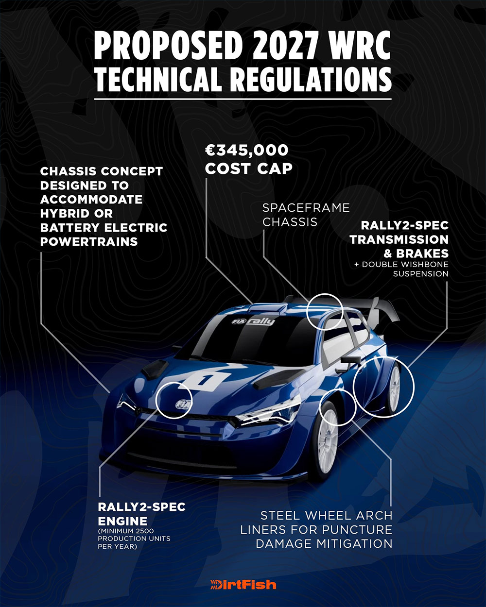 Ключевые особенности регламента WRC 2027 года