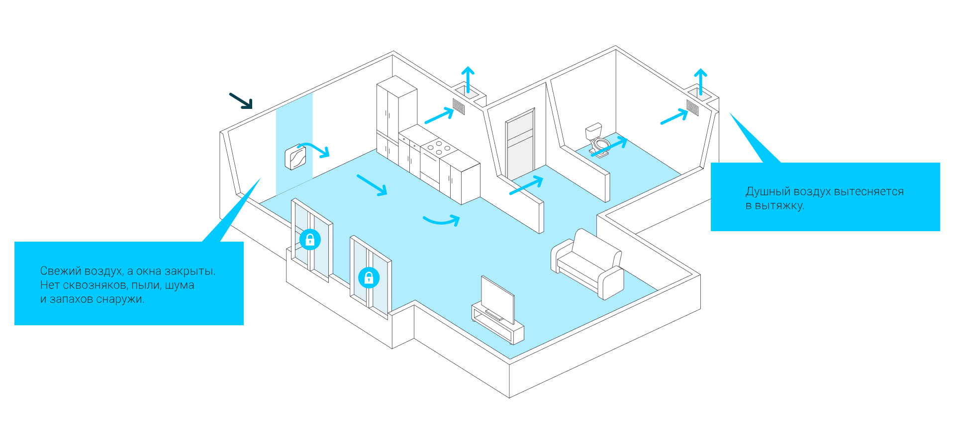 бризер Tion Lite на стене и схема воздухообмена в квартире