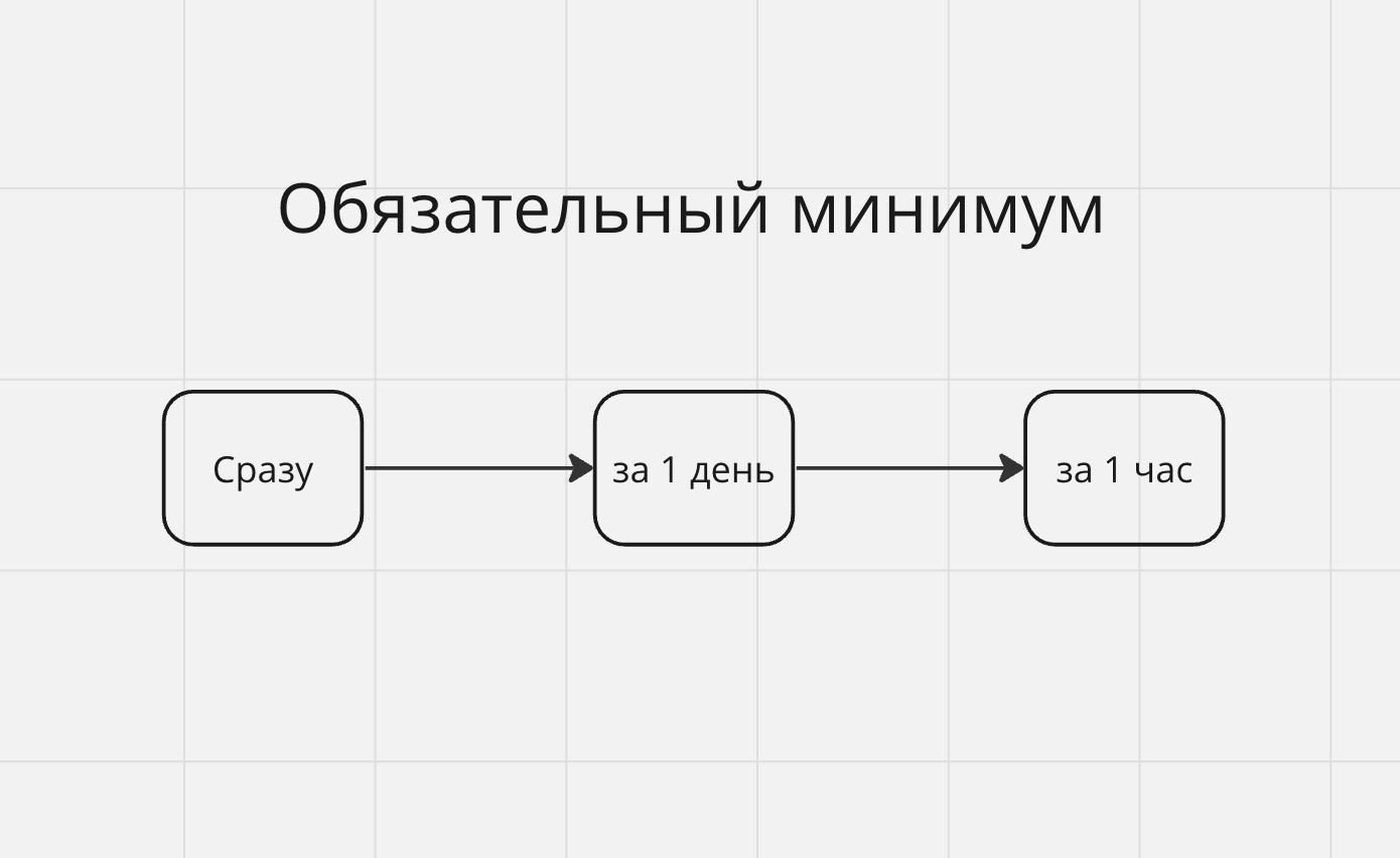 Вебинары для IT продукта: кейс о том, как привлечь 1000 предпринимателей на онлайн-трансляции и передать их в отдел продаж