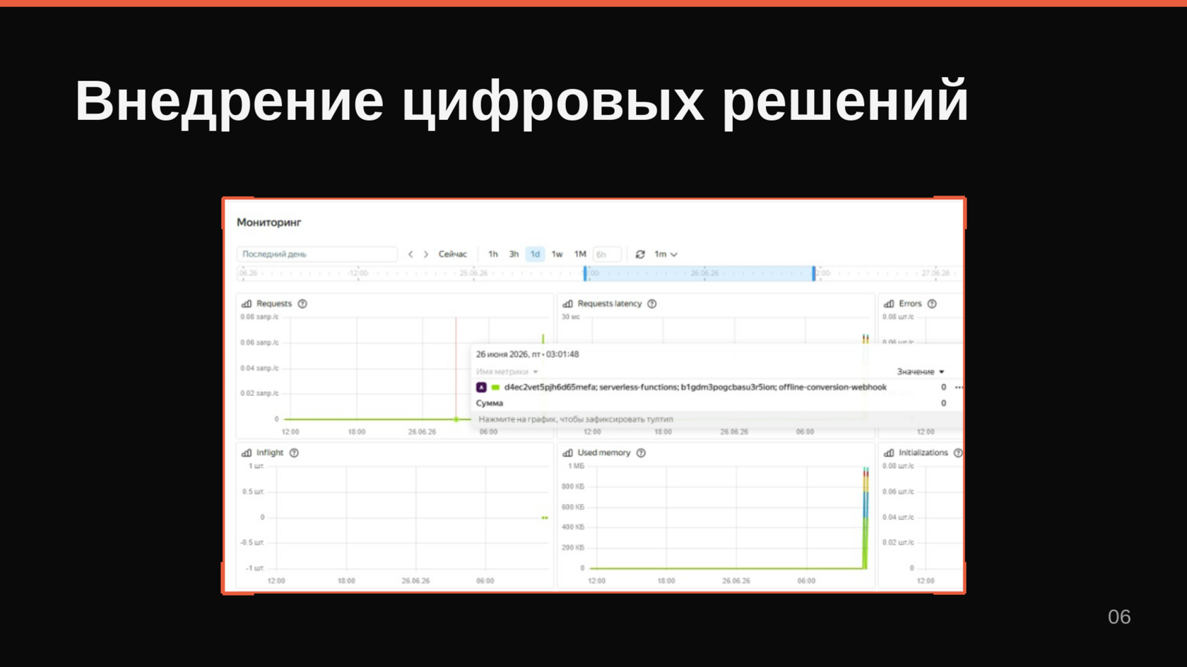 Современные цифровые решения
