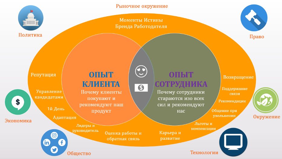 Опыт сотрудника. Из чего состоит опыт сотрудника. Аудит опыта сотрудника в компании