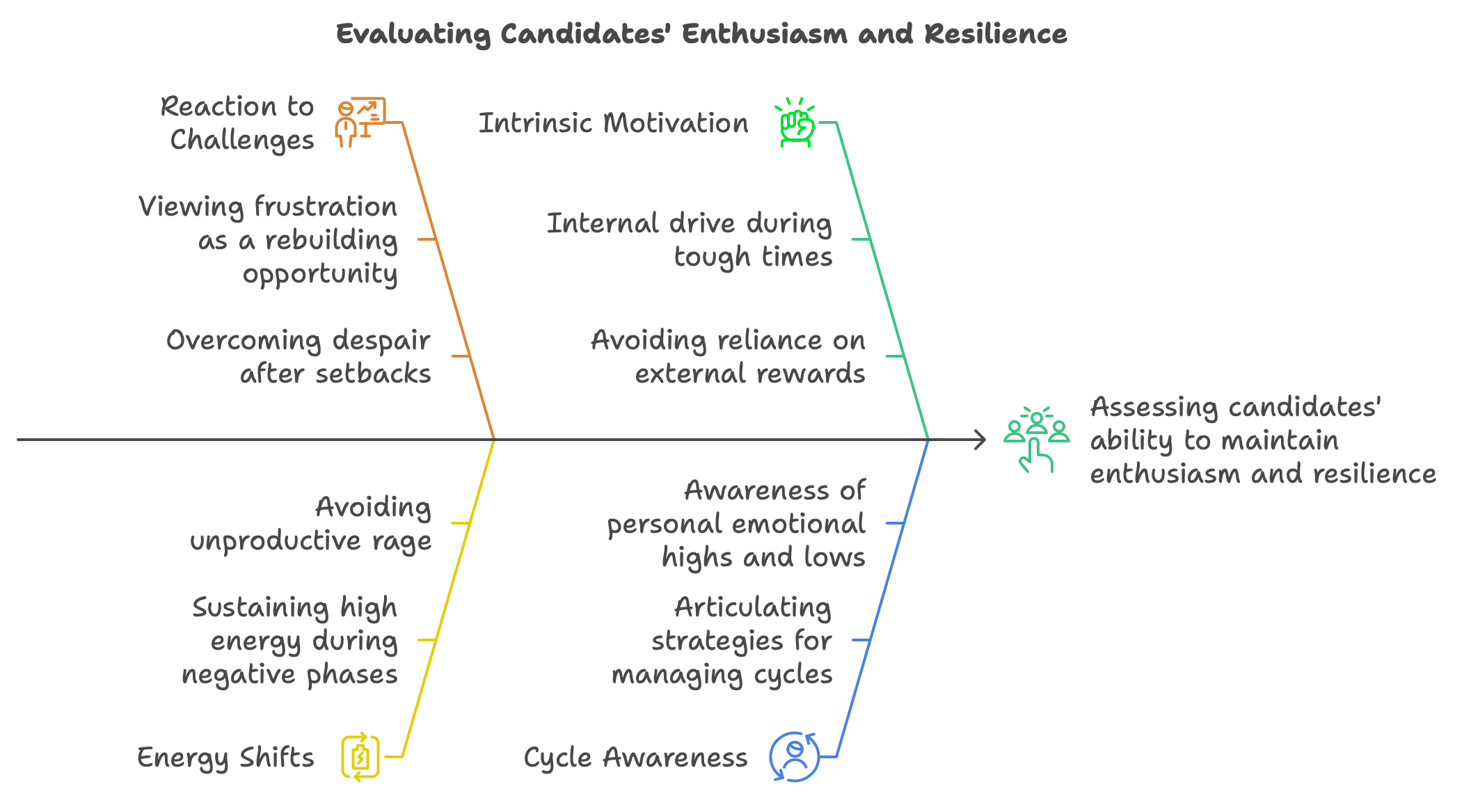 How to evaluate Candidates' Enthusiasm and Resilience when Hiring