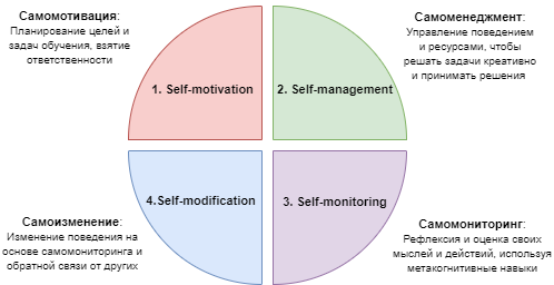 Профессиональные сообщества как ресурс для развития