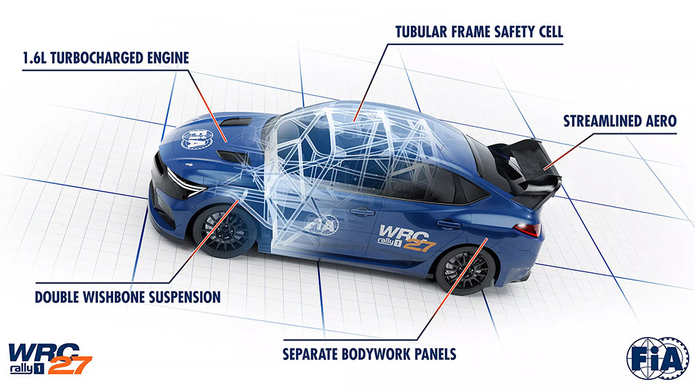 Художественное изображение предполагаемого автомобиля группы WRC27
