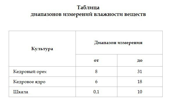 Определение влажности зерна в сушильном шкафу