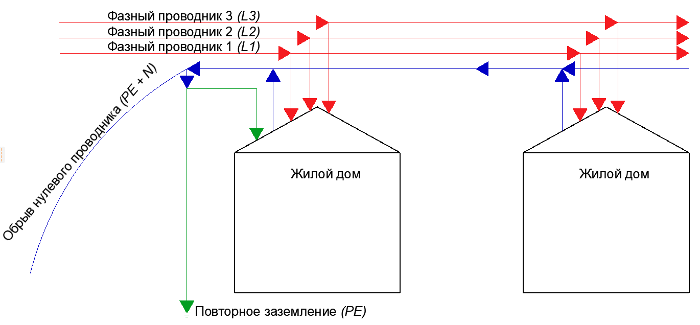 Обрыв ноля при неправильной системе TN-C-S