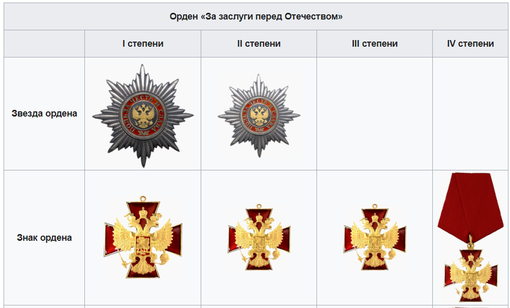 Высшая степень ордена. Звезда ордена за заслуги перед Отечеством. Орден за заслуги перед Отечеством с мечами 4. Звезда ордена за заслуги перед Отечеством 1 степени. Орден за заслуги перед Отечеством 4 степени с мечами.