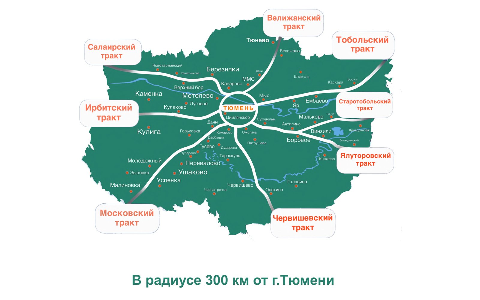 Тюмень и область — иллюстрация региона