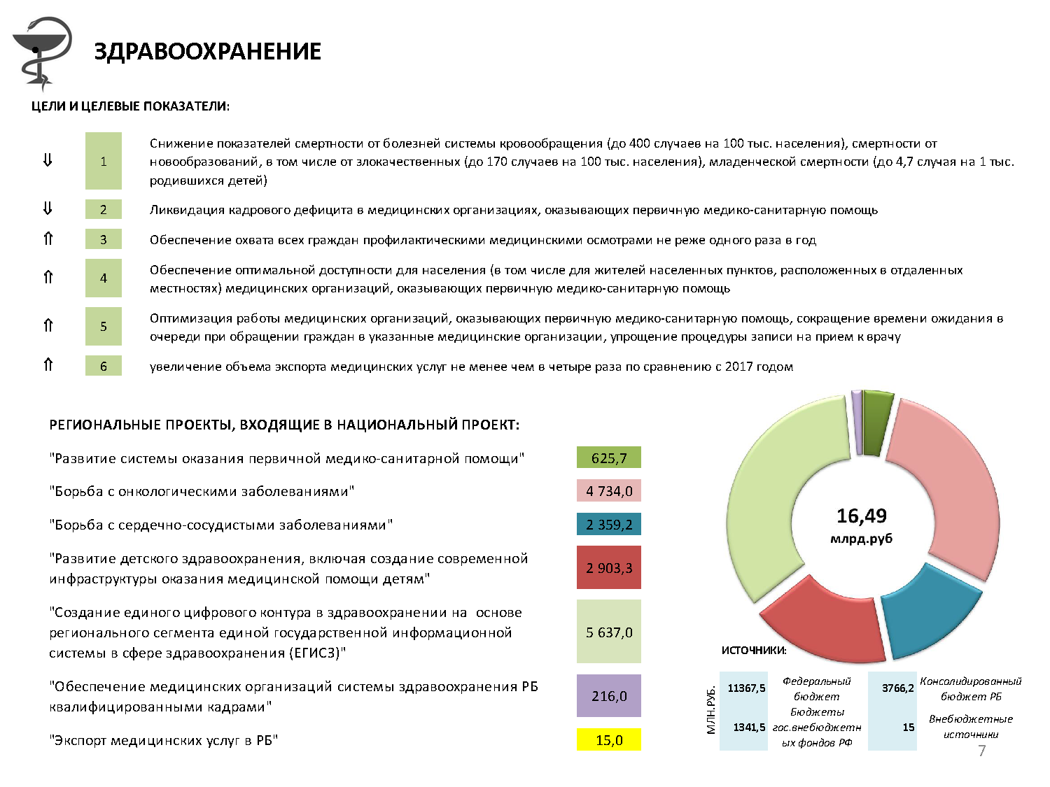 Развитие экспорта медицинских услуг. Региональный проект развитие экспорта медицинских услуг. Увеличение экспорта медицинских услуг это. Развитие экспорта медицинских услуг в Калужской.