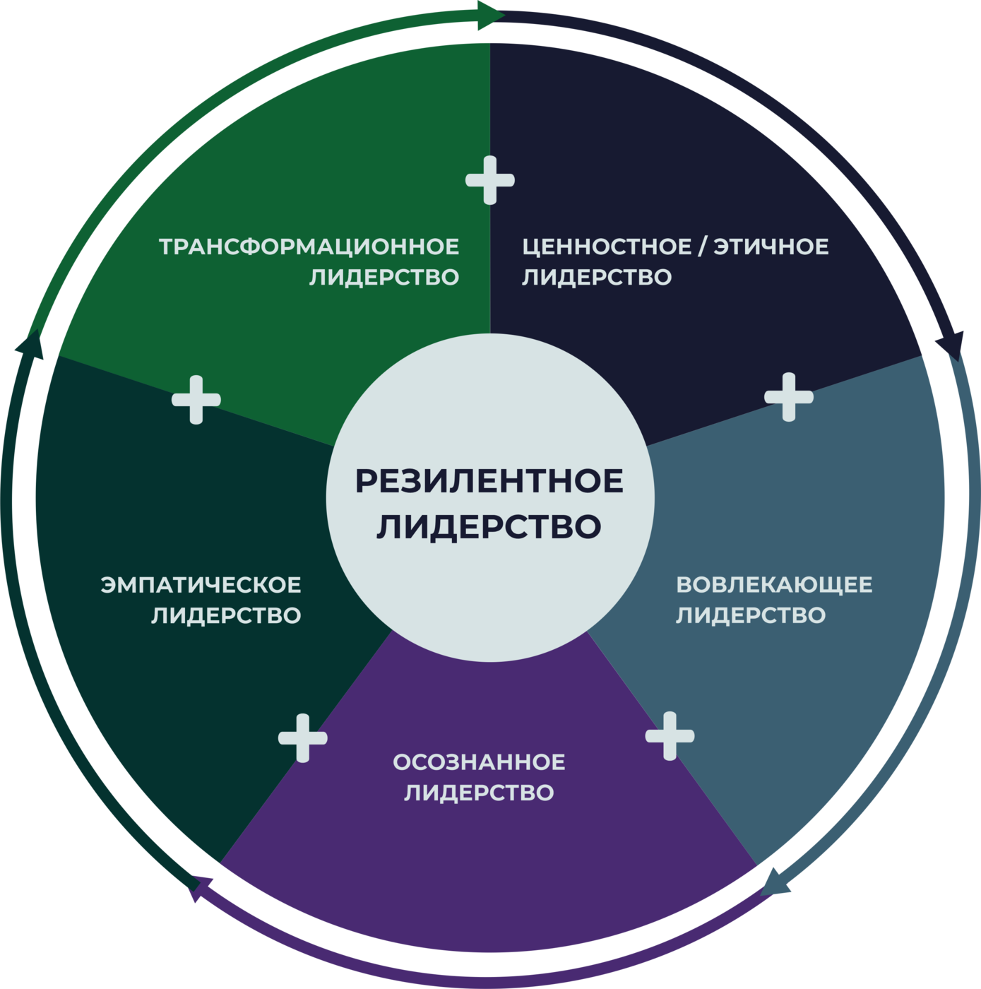 Резилентное лидерство