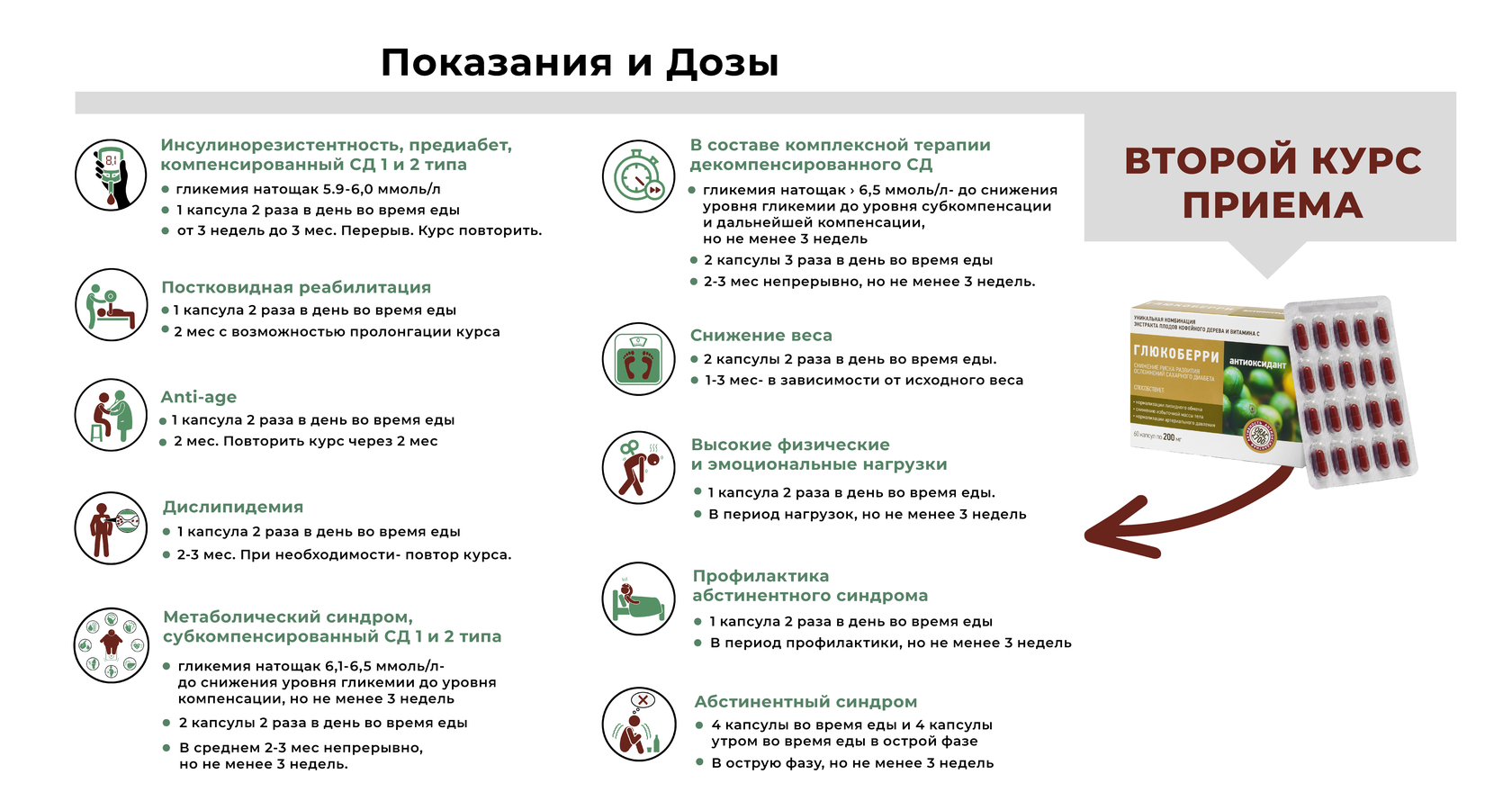 Режим дозирования