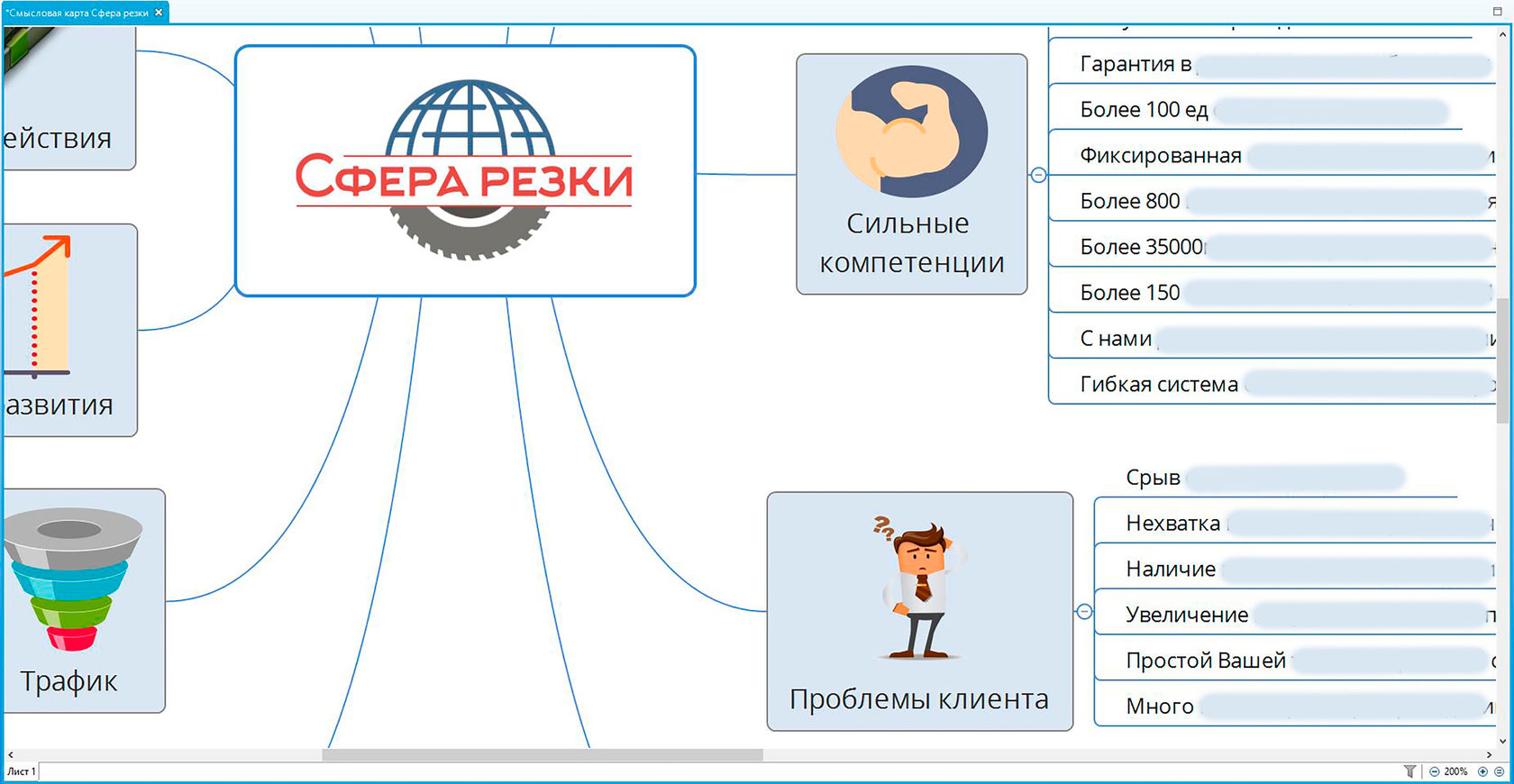 Кейс №23: Сфера резки