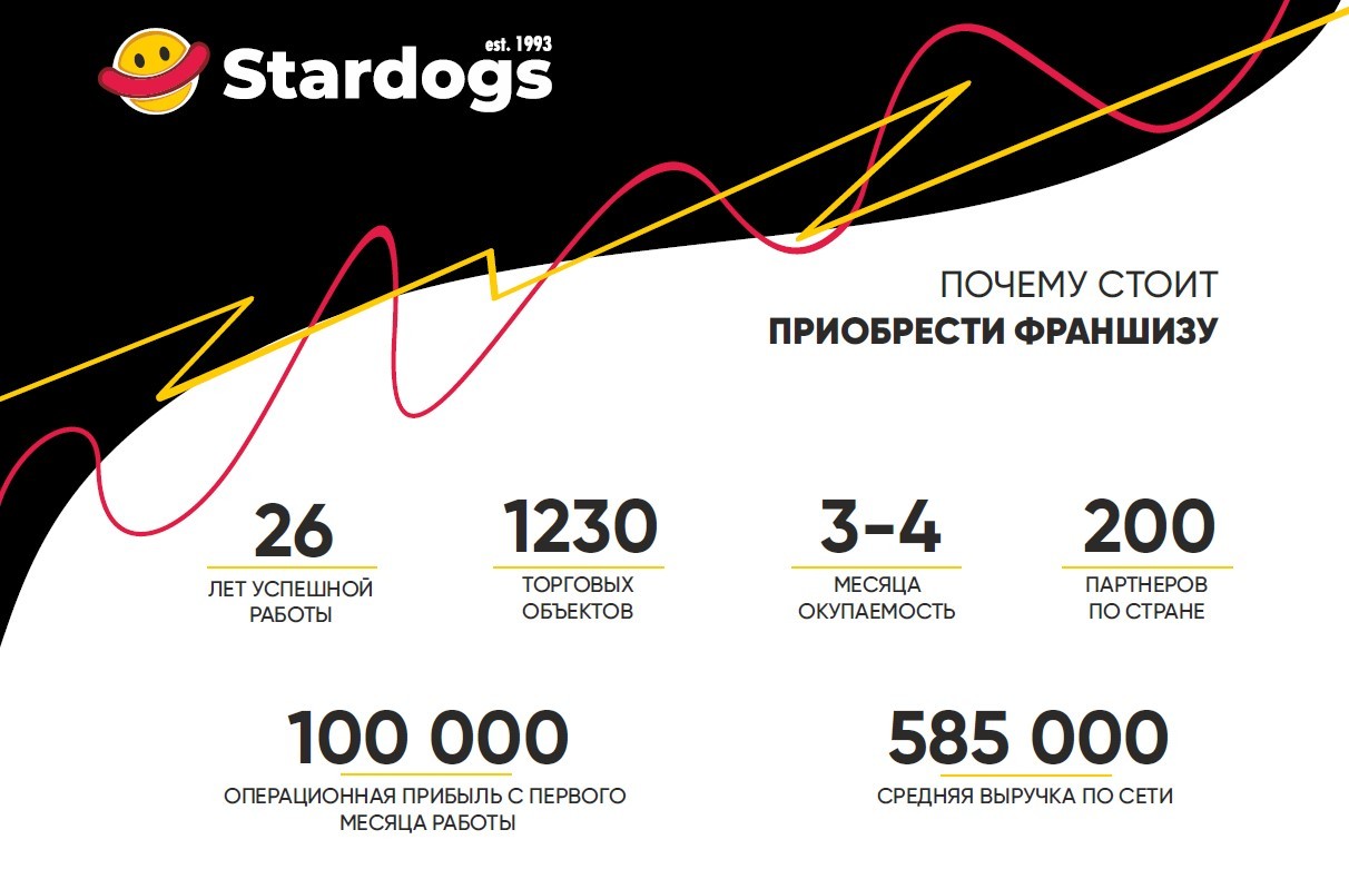 Франшиза Стардогс | Франшиза фаст-фуда | Отзывы, цена, условия