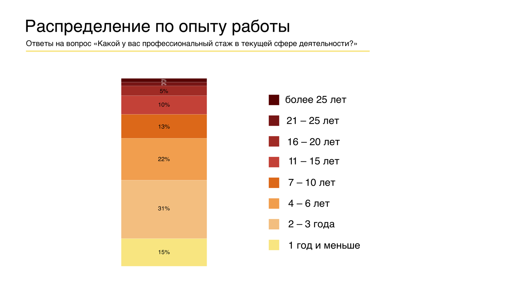 Опыт работы
