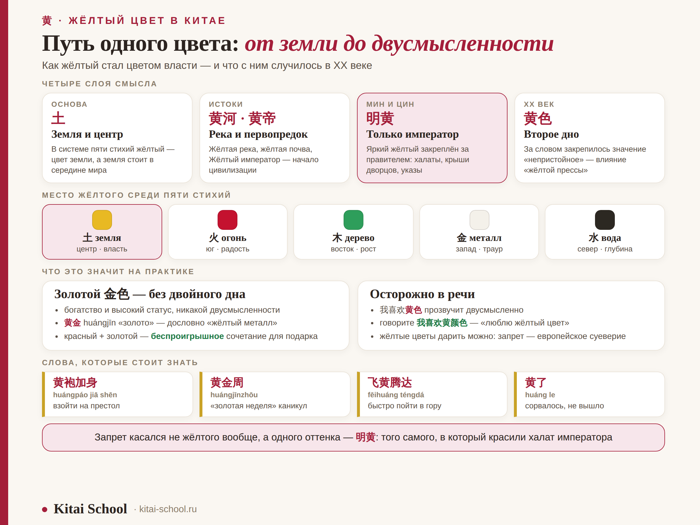 Путь жёлтого цвета в Китае: пять стихий, императорский оттенок 明黄, современное 黄色 и золотой 金色