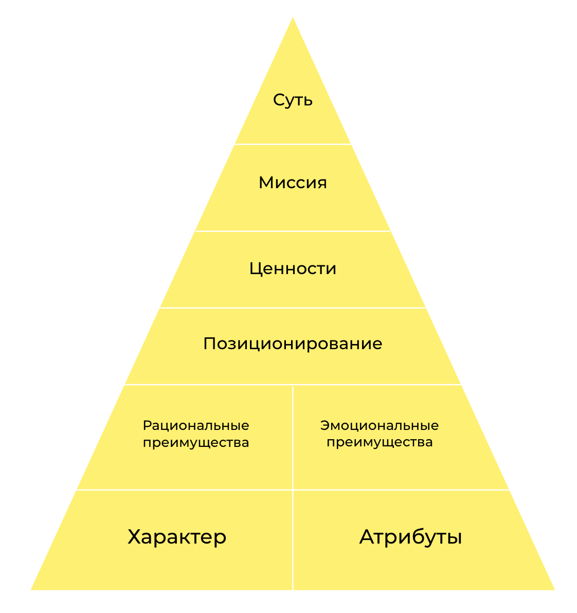 Миссия и ценности бренда