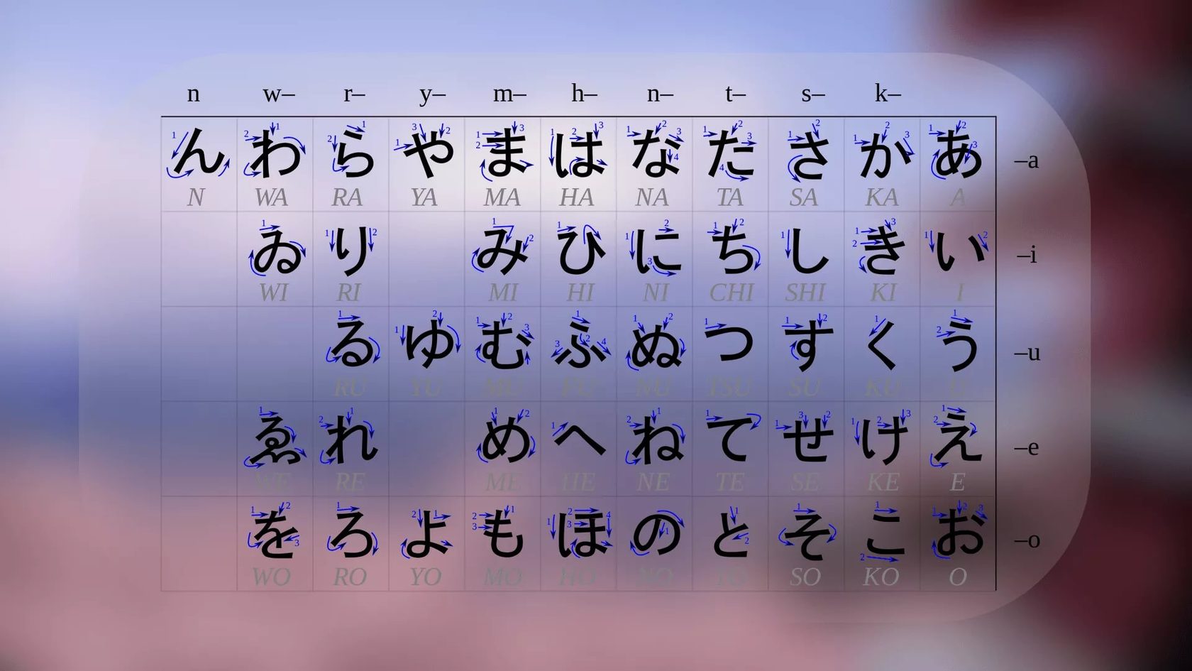 Японский алфавит Хираганы