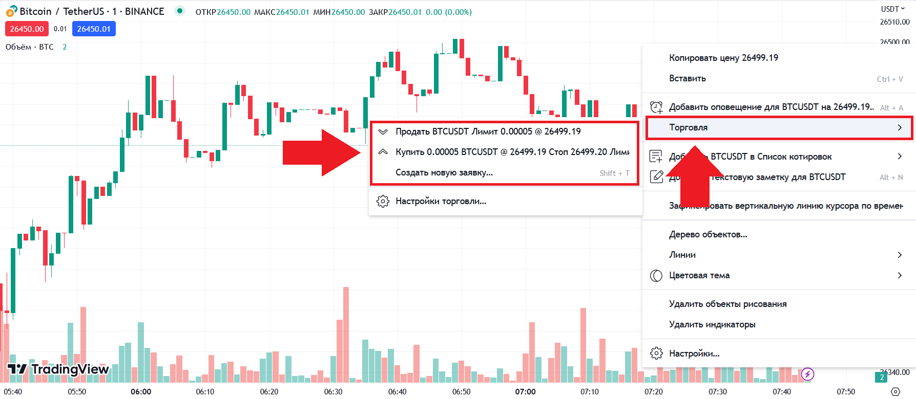 Как торговать в TradingView на бирже Binance, TradingView
