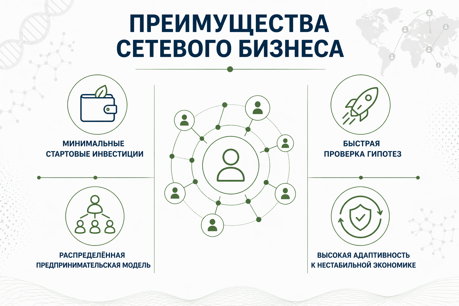 Преимущества млм-бизнеса и сетевой модели бизнеса