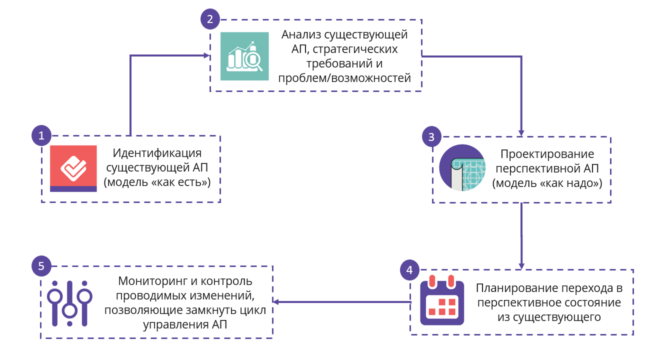 Фиксированно пропорциональный метод управления капиталом excel